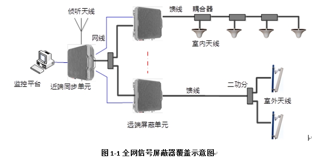 會議室信號屏蔽器樓宇黑白名單信號管控手機信號屏蔽器