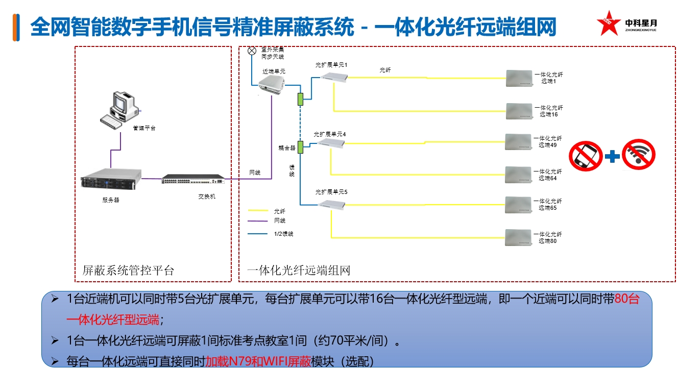 軍隊手機信號屏蔽儀樓宇信號管控手機信號屏蔽器