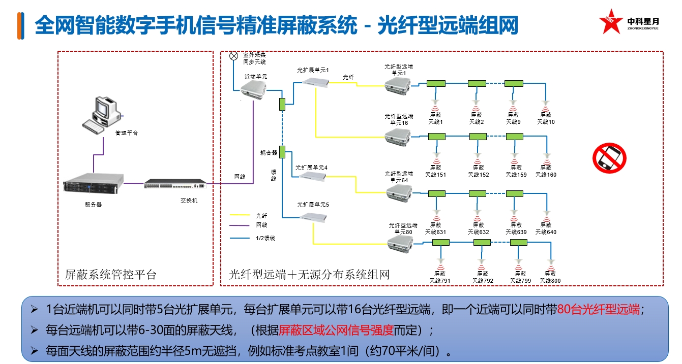 中科星月——靠谱的信令版手机信号屏蔽器企业